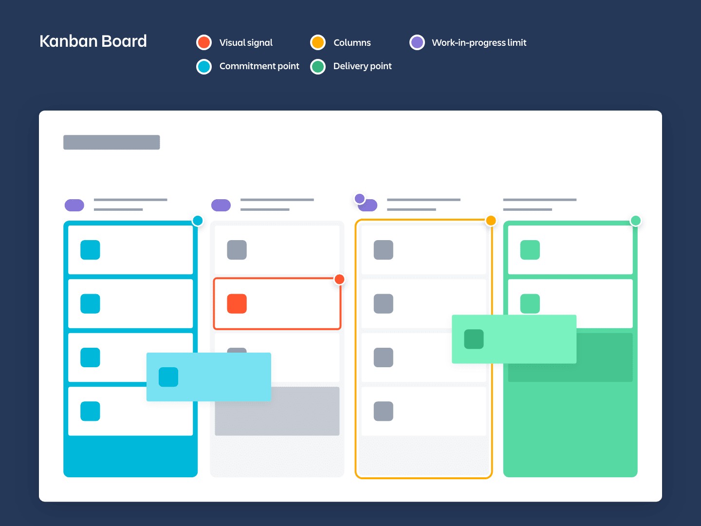 Jira Kanban Board Image
